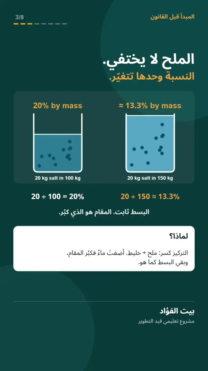 الشريحة 3 من 8: أضفتَ ماءً… أين ذهب الملح؟ (كيمياء لطلاب الجامعة)