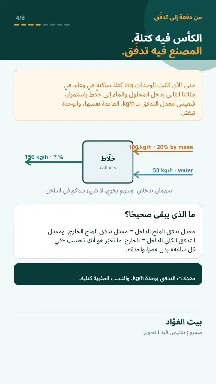 الشريحة 4 من 8: أضفتَ ماءً… أين ذهب الملح؟ (كيمياء لطلاب الجامعة)