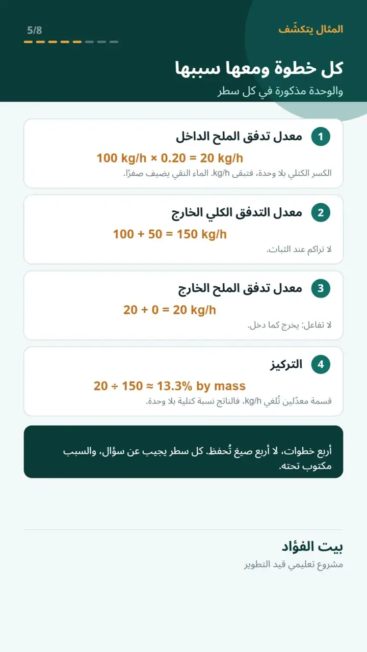 الشريحة 5 من 8: أضفتَ ماءً… أين ذهب الملح؟ (كيمياء لطلاب الجامعة)