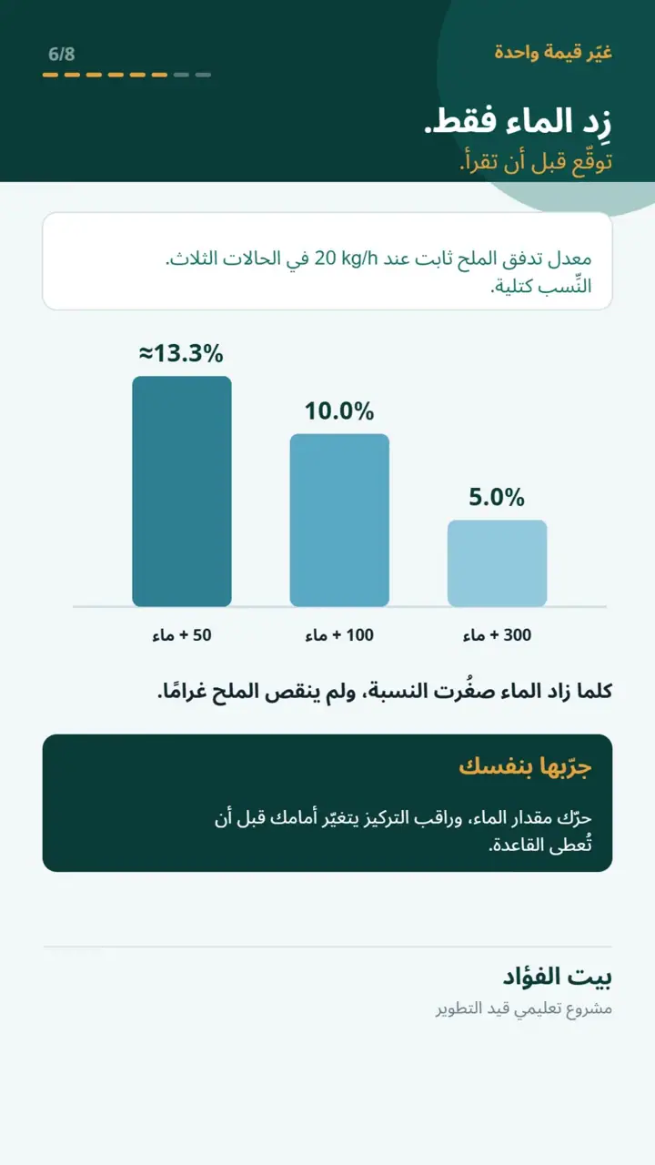 الشريحة 6 من 8: أضفتَ ماءً… أين ذهب الملح؟ (كيمياء لطلاب الجامعة)