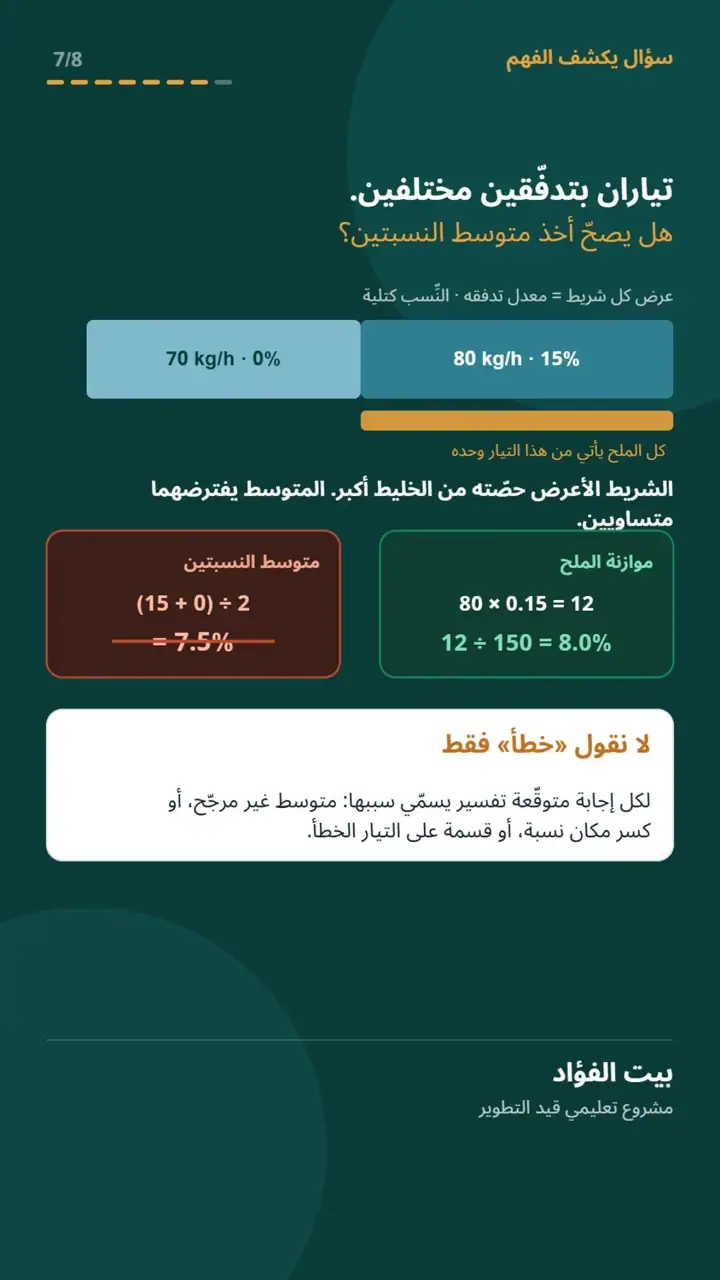 الشريحة 7 من 8: أضفتَ ماءً… أين ذهب الملح؟ (كيمياء لطلاب الجامعة)