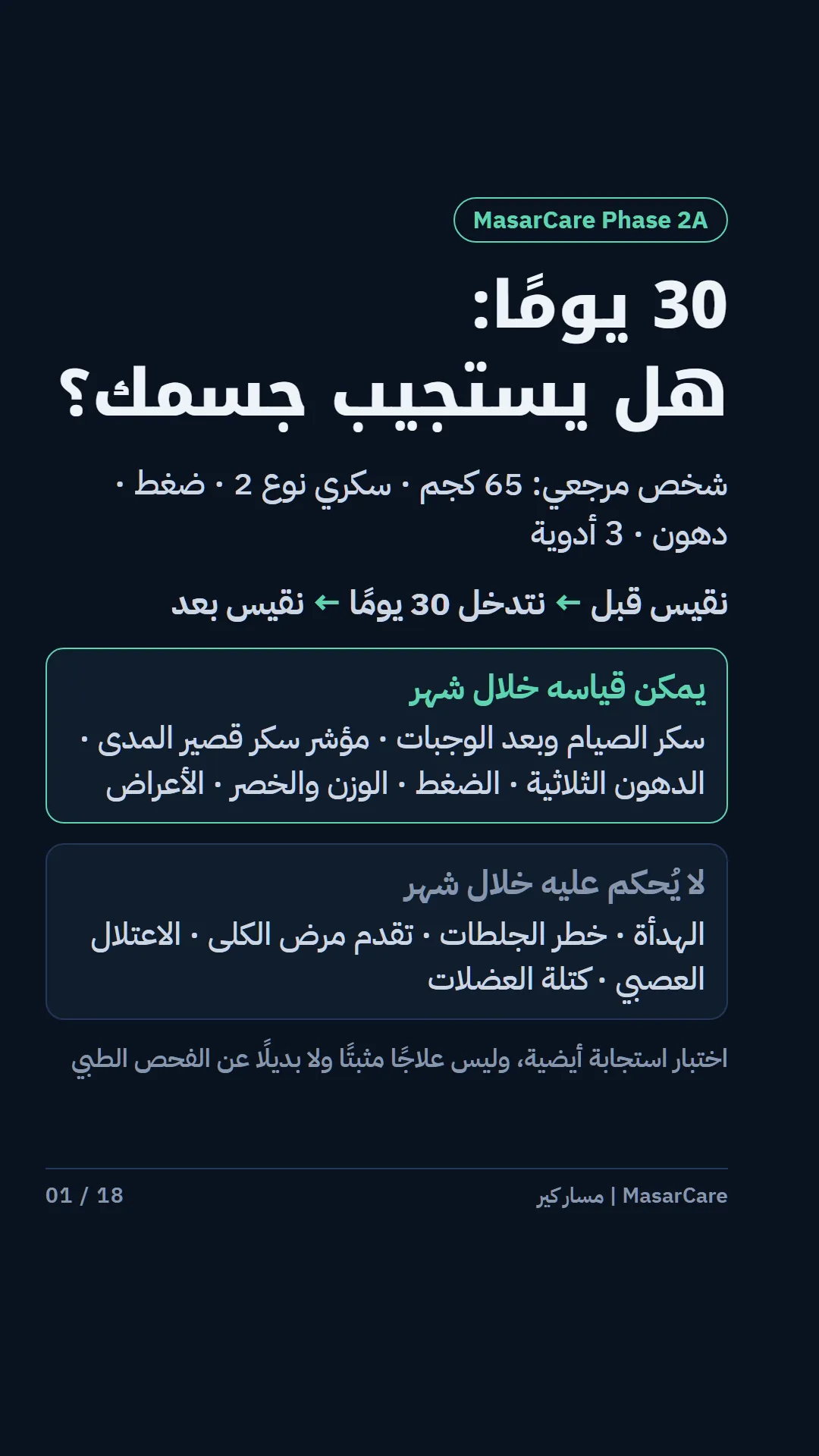 غلاف برنامج 30 يومًا: هل يستجيب جسمك؟